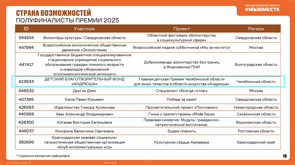 Премия МЫВМЕСТЕ